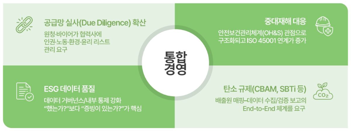 1 esg 통합경영 1 esg 통합경영