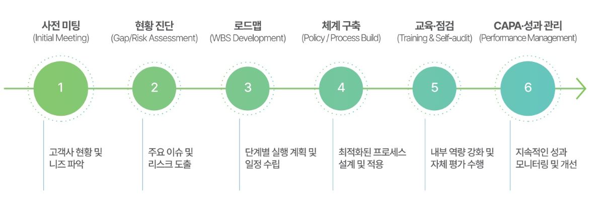 13 고객 맞춤형 신속 진행 13 고객 맞춤형 신속 진행