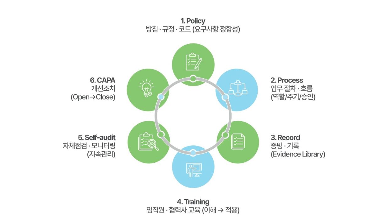 4 공급망 평가를 위한 6대 핵심요소 4 공급망 평가를 위한 6대 핵심요소