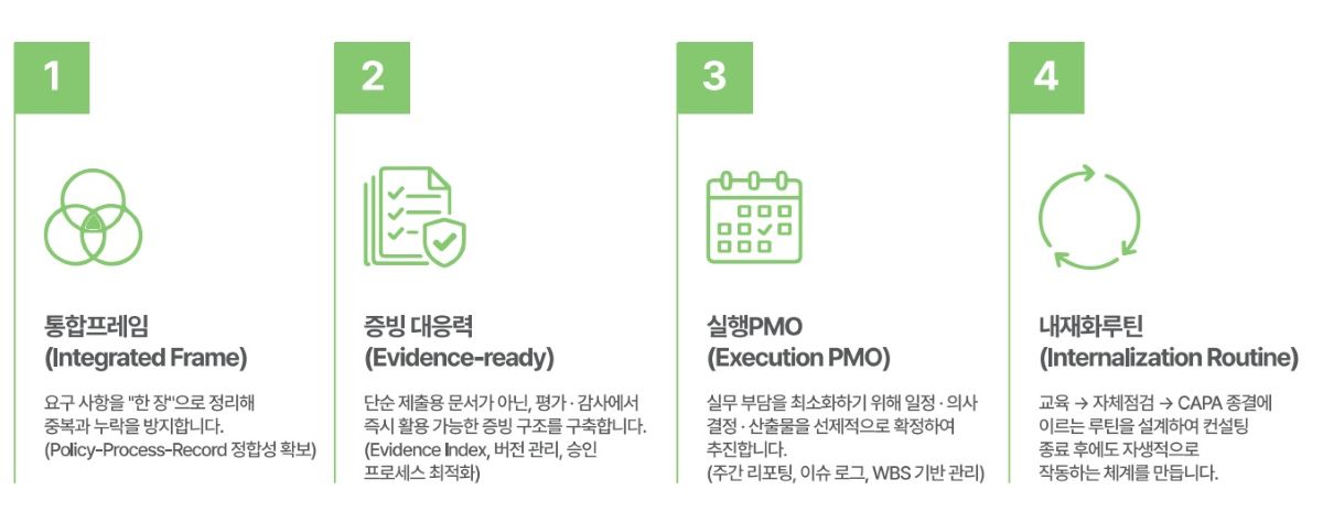 5 넥스온컨설팅 경쟁력 5 넥스온컨설팅 경쟁력