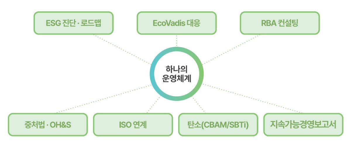 6 원스톱 서비스 6 원스톱 서비스