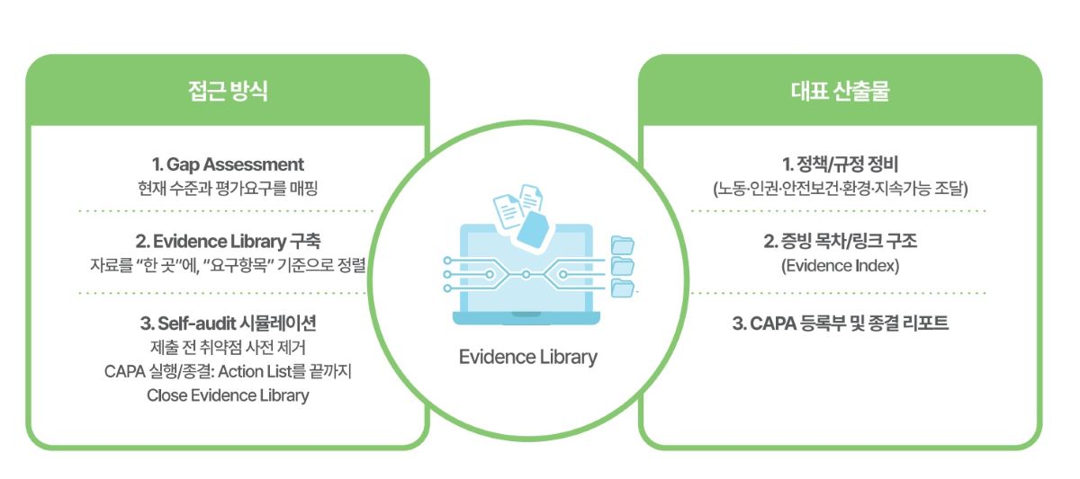 7 증빙의 품질과 우수성 7 증빙의 품질과 우수성