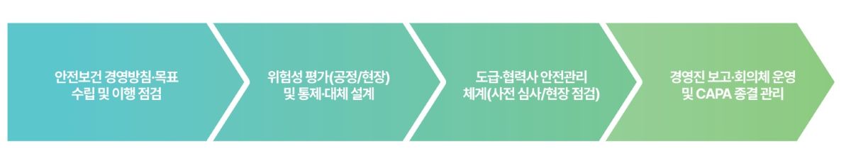 8 중처법 대응 8 중처법 대응