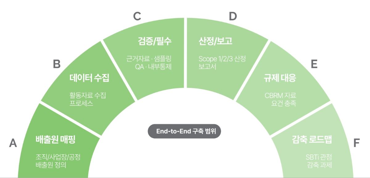 9 탄소대응핵심 9 탄소대응핵심